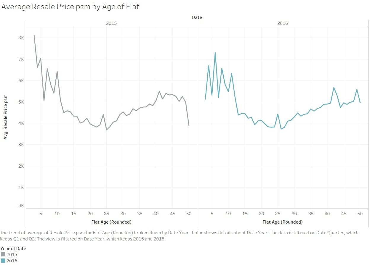 Comparing the Resale Value of Different Plymouth Car Variants