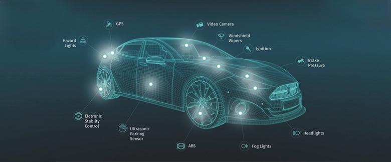 Safety Features and Technology: A Comprehensive ⁤Overview