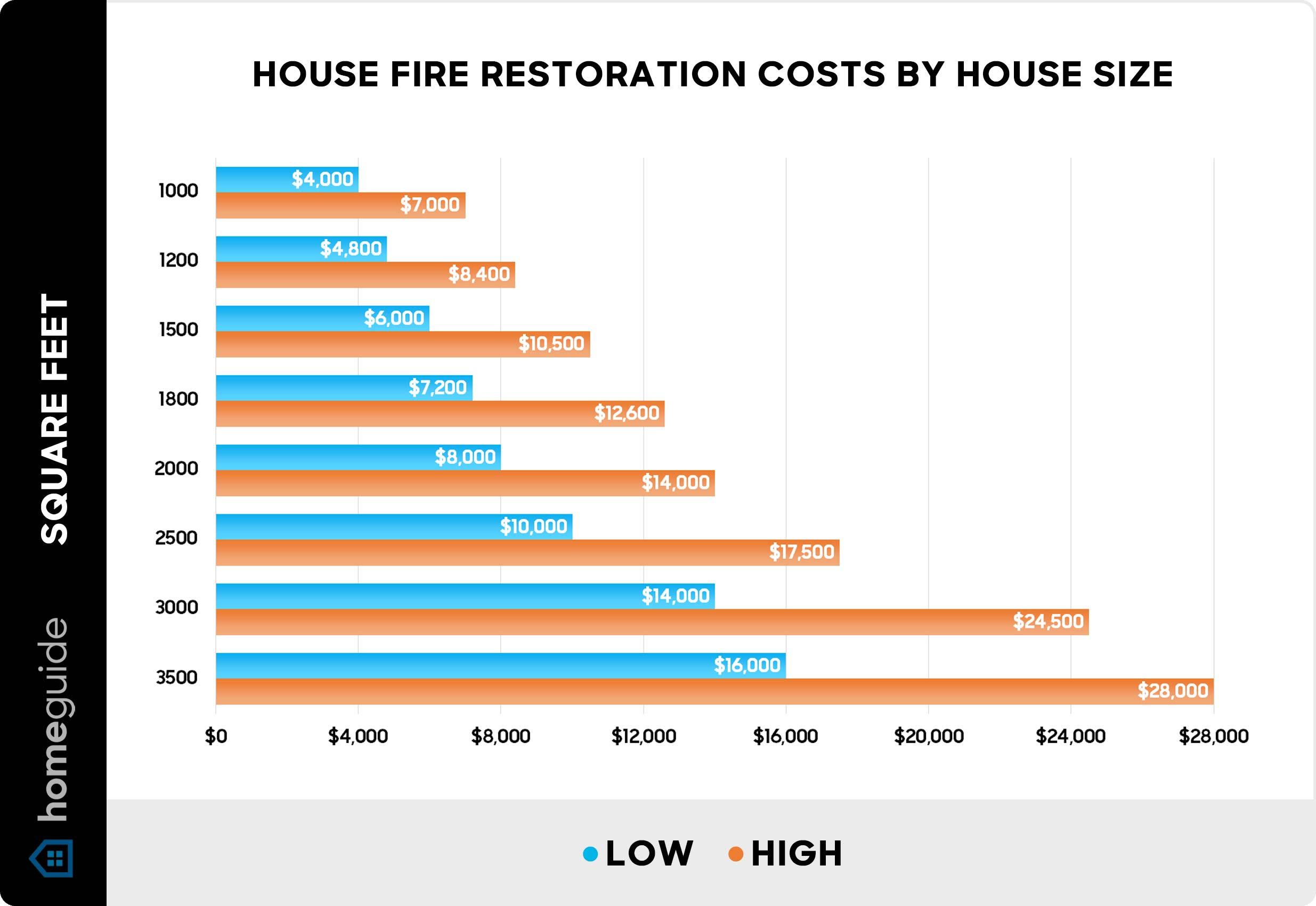 Restoration Costs and Their Impact on Dodge Car Prices