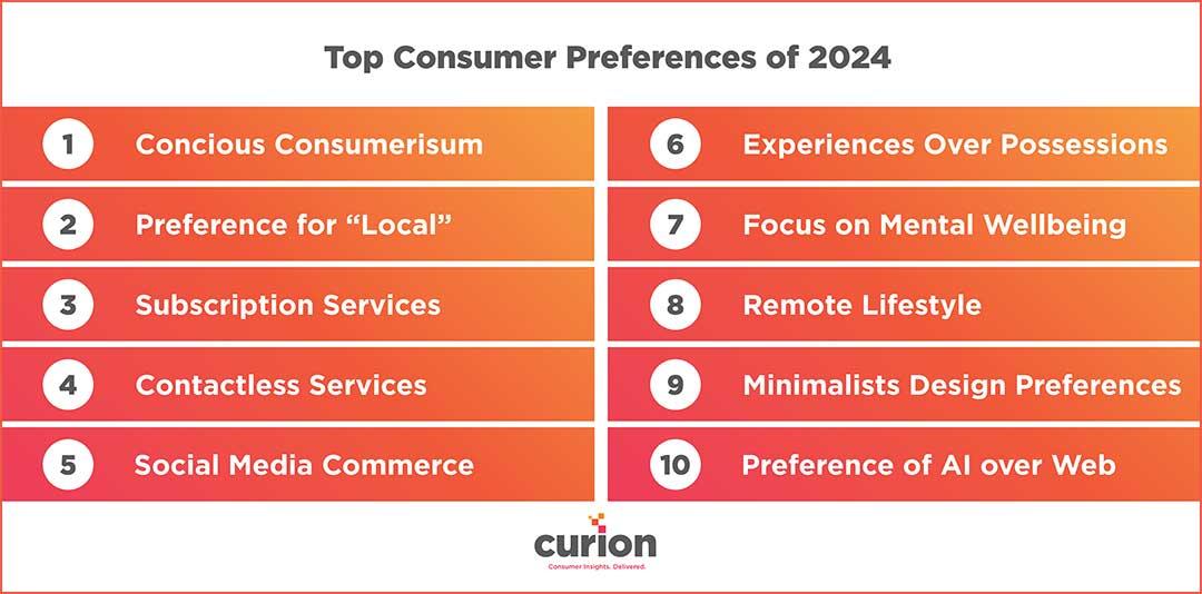 Consumer Preferences and Market Trends in the 2000s